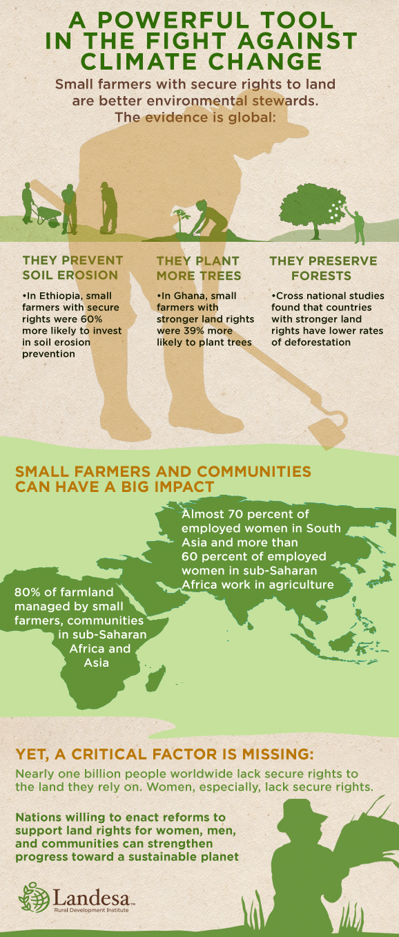 Climate Change and Land Rights Infographic