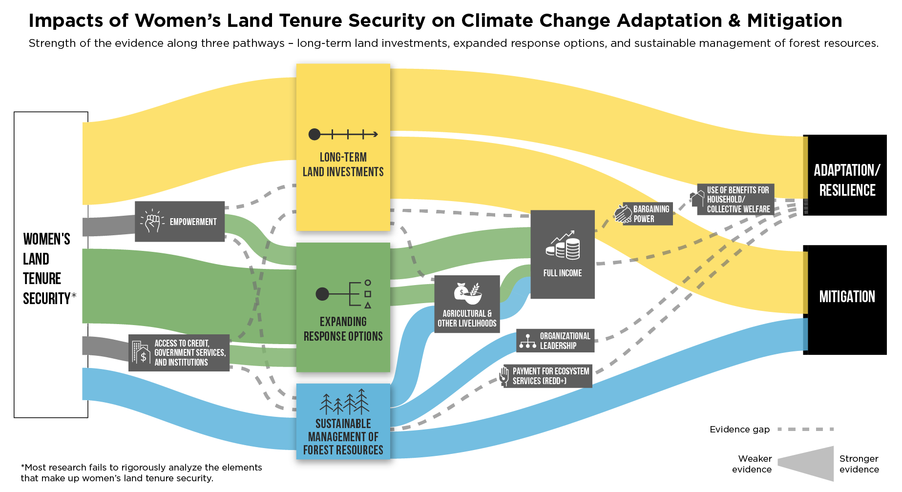 Featured image for “Women’s Land Tenure Security as a Pathway to Climate Change Mitigation and Adaptation”