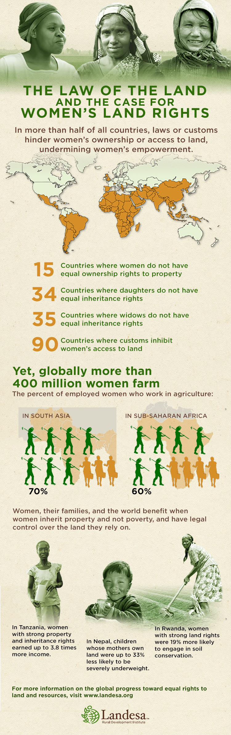 The Law of the Land Women's Rights to Land Landesa