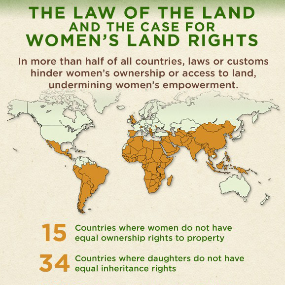 Find women's land rights resources & support