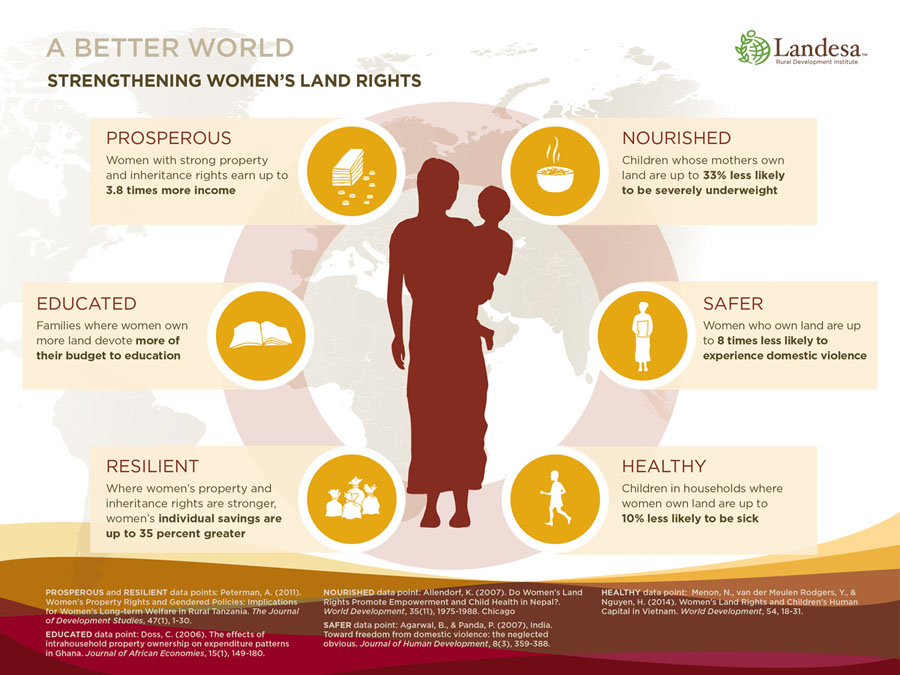 landesa-womens-infographic-111814